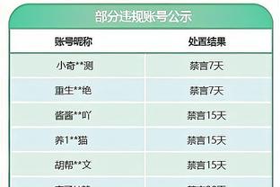 比你强的进攻球员有多少？哈利伯顿：球队进攻是第一 那才最重要